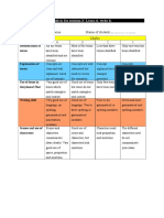 Rubric For Mission 3