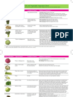 Fruit and Vegetable Inspection Chart