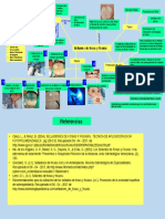 Mapa Conceptual de Sellantes de Fosas y Fisuras