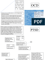 Mindmap OCD & PTSD