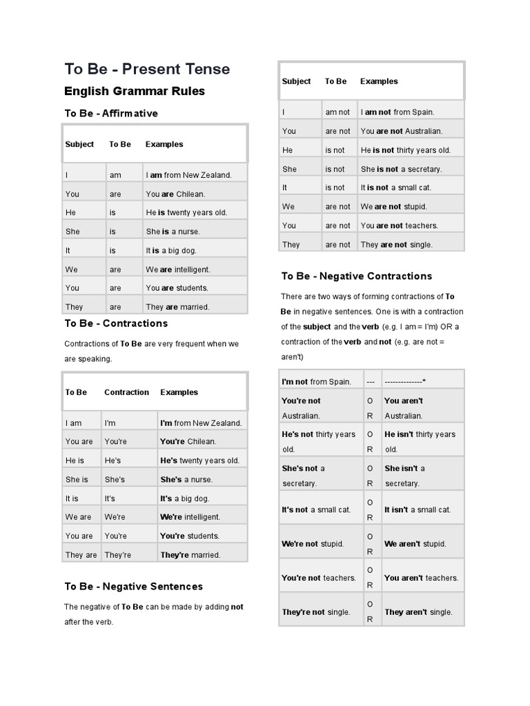 Verb To Be Notes Question Subject (Grammar)