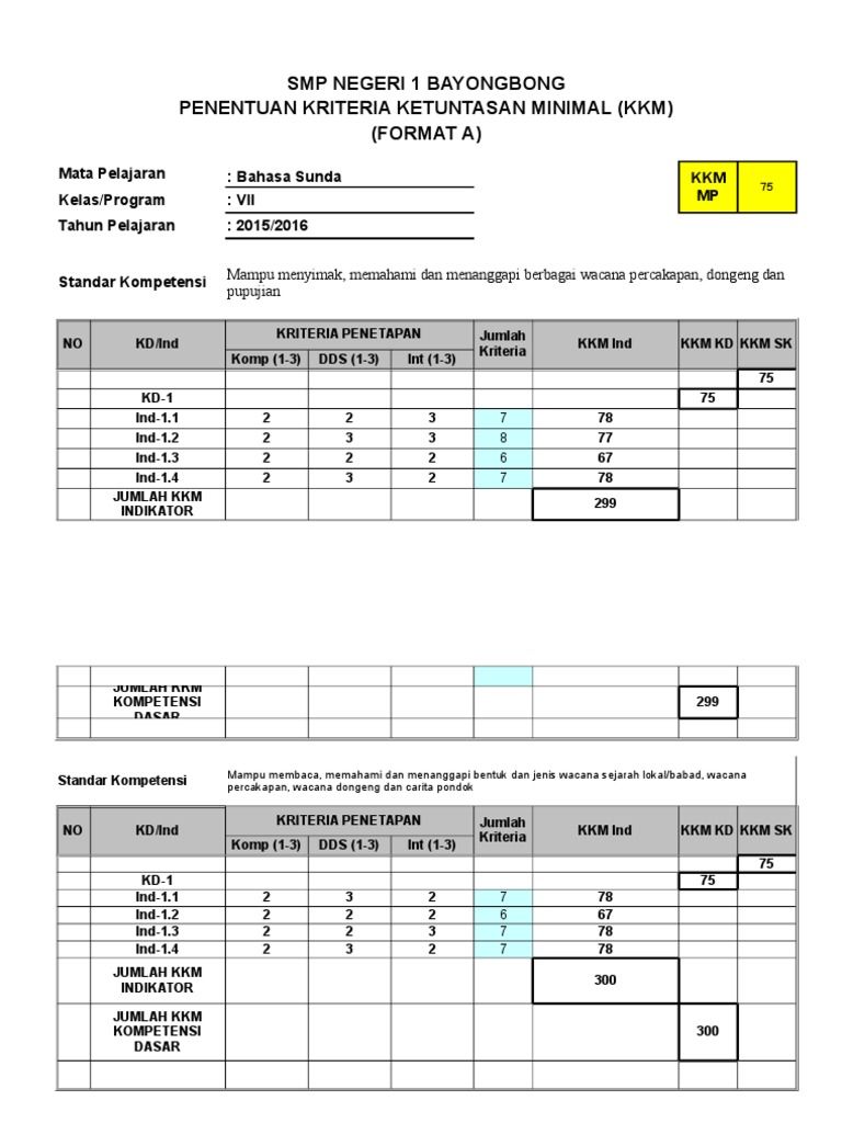 Kkm Bahasa Sunda Sd - 47+ Rpp Silabus Kkm Prota Promes Kurikulum 2013 Bahasa Sunda Cute766 Pictures