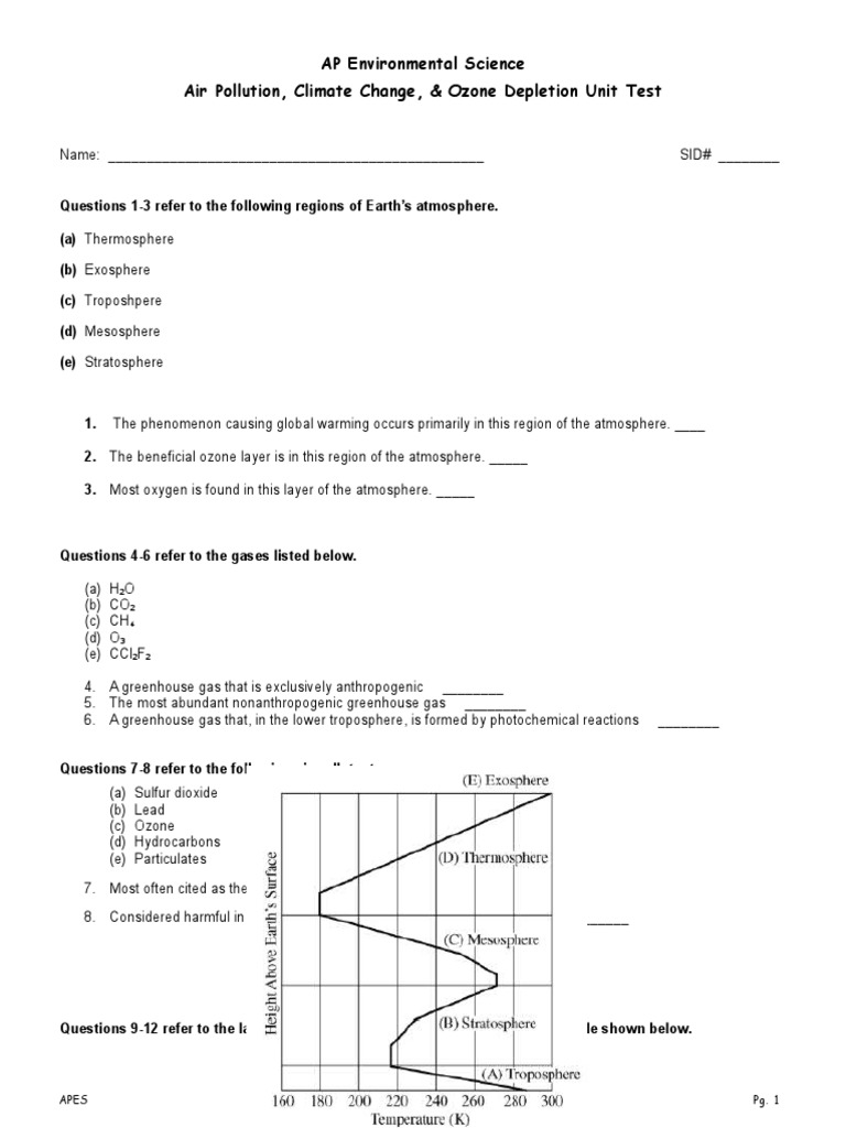 AP Environmental Science Pollution Practice Test PDF Atmosphere Of