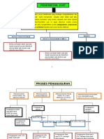 Penerbitan Ayat