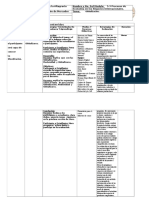 Planificacion Diaria de Investifacion de Mercados 5.3.2