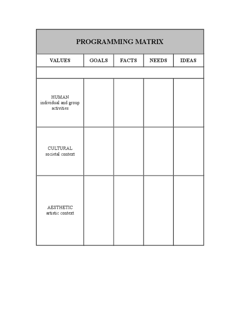 Programming Matrix: Values Goals Facts Needs Ideas | PDF