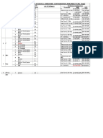 Particulars of Laboratories With Systems & Hardware Configuration Availability (All Dept)