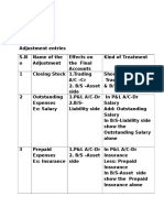 Adjustment Entries