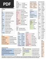 Powershell Basic Cheat Sheet2 PDF