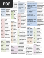 Powershell Cheat Sheet PDF