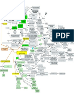 Teoria Contable Mapa conceptual