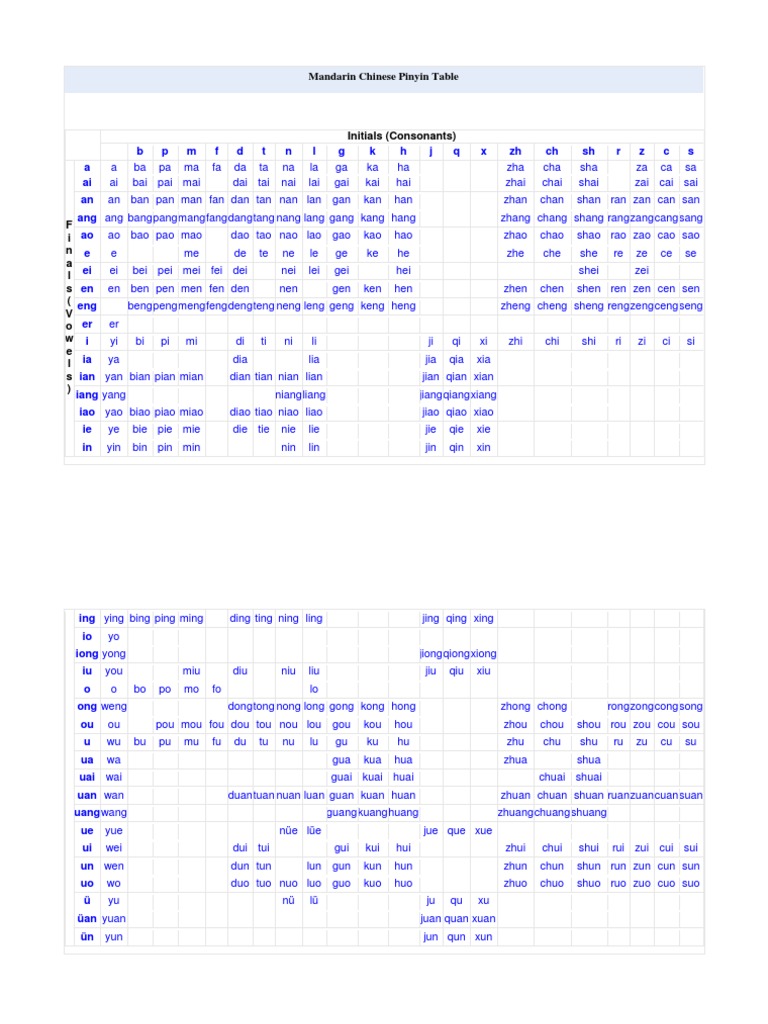 Mandarin Chinese Pinyin Table Pdf Pdf China World Politics
