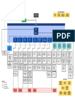 Struktur BNI ID PDF