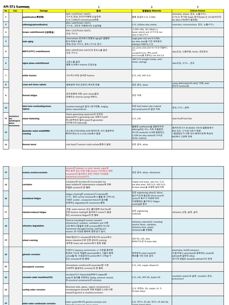API-571 Originale Fragen