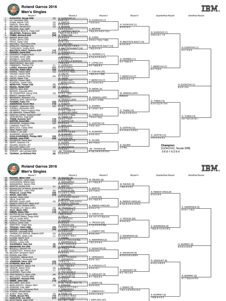 Msdraw PDF Tennis People Tennis Tournaments