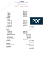 Profit & Loss Statement 01/01/2012 Through 31/12/2012: ITC Radial Lantai 1 Blok D2-9 Palembang