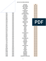 Anexa 7 Lista Localitatilor Din Zona Montana PDF