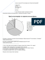 Istorija Pitanja Na Kombinovanom Testu Završnog Ispita 2012-2016.