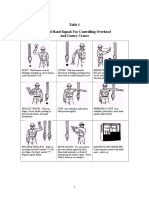 Standard hand signals for controlling overhead and gantry cranes