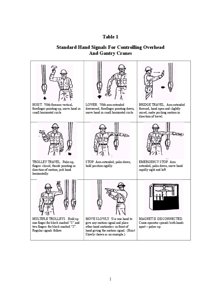 Standard Hand Signals for Controlling Overhead and Gantry Cranes A