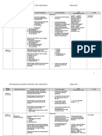 RPT Tingkatan 5 2014 Subjek Fizik