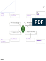 Finance Mind Map 3 Ariana Weathersby