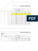 Data Ukur