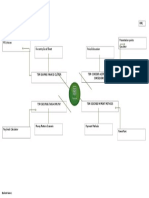 Finance Mind Map 1 FNF