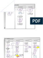 Flowchart Bagian 3