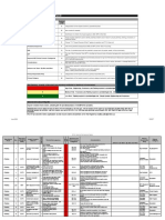 Rig Risk Assessment