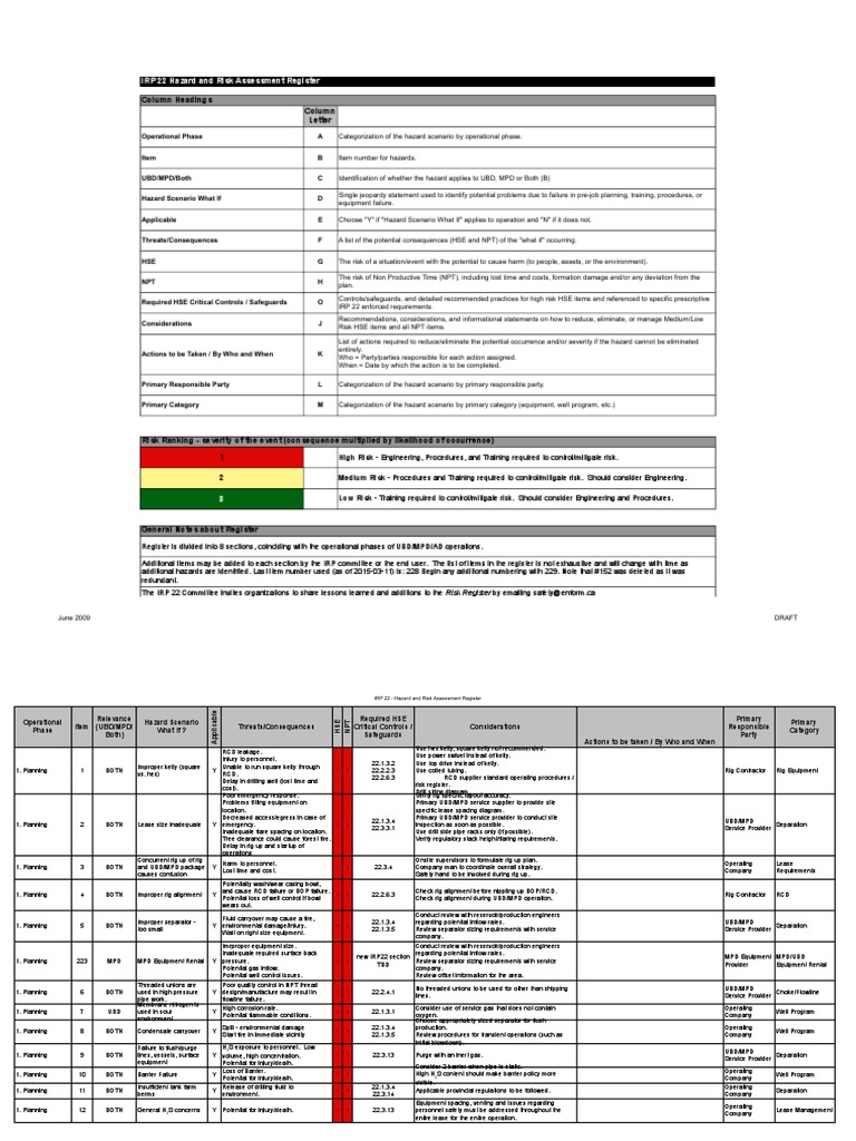 Rig Risk Assessment Drilling Rig Combustion