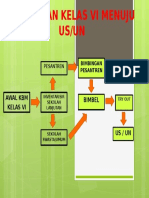 Persiapan Kelas Vi Menuju Us