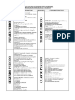 Unidades Tematicas Grado 10