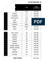 House Rent Food Bill GIB
