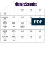 Money Matters Scenarios