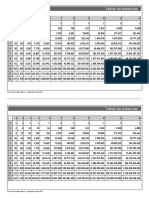 Potencia Tablas PDF