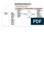 Pelan Intervensi Lima Langkah Bi SPM 2016