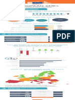 Infographics for the Annual Report