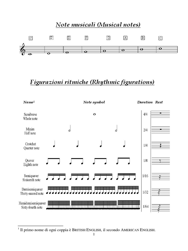 Music Theory - Handbook | PDF