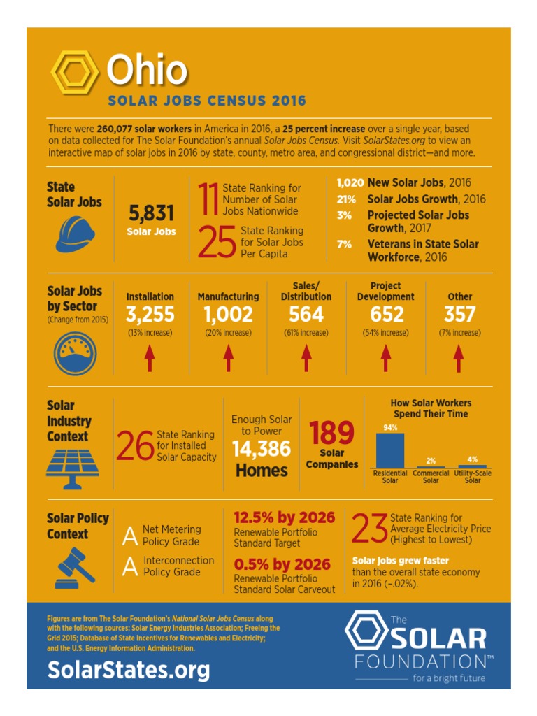 OH March2017 Factsheet Updated2 | PDF