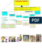 Semana Santa en Mapa Conceptual 2017