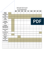 Carta Gantt Aktiviti Nilam