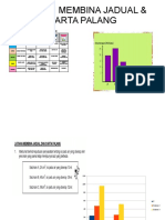 Cara Membina Jadual Atau Carta Palang