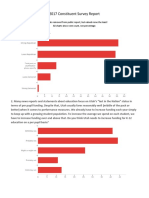 Survey Report