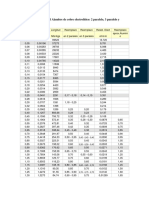 Tabla de Reemplazos Del Alambre de Cobre Electrolítico PDF