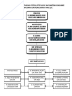 Carta Organisasi 2017