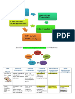 ICT and Learning ICT and Learning: Learning Theories Learning Theories Classroom Management Classroom Management