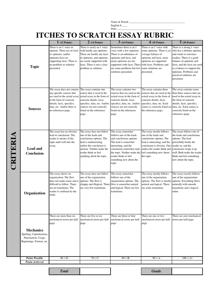 itches to scratch essay rubric Essays Epistemology