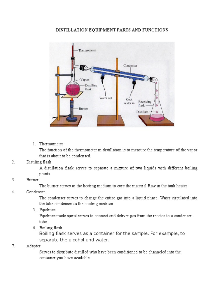 Distillation Equipment Parts And Functions Distillation Physical Sciences