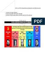 Weimar Political Parties and Personalities Poster